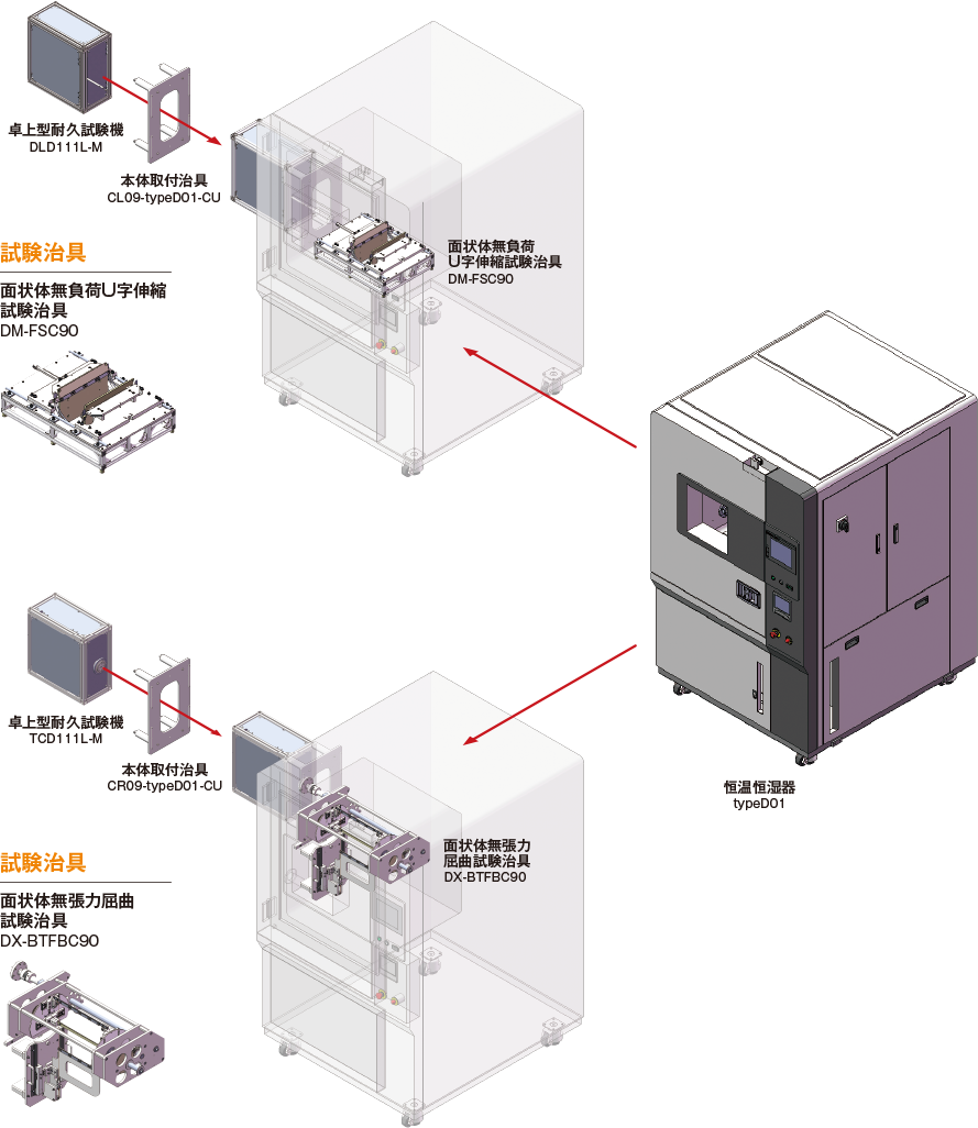 恒温恒湿環境耐久試験機 ユアサシステム機器株式会社